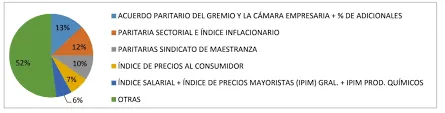 descarga