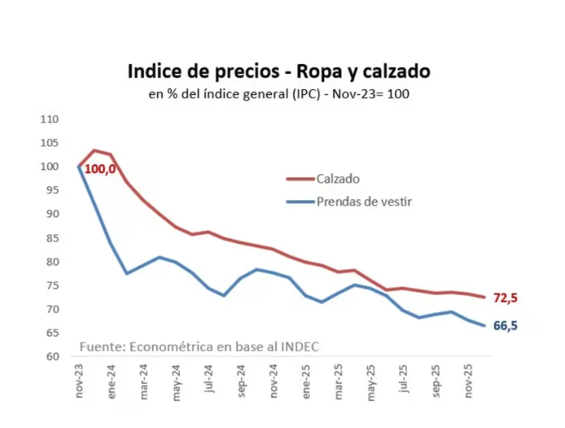 Captura de pantalla 2026-02-07 132628