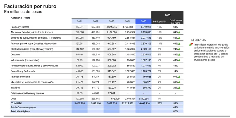 facturacion-cace-kantar