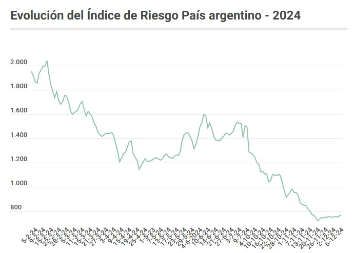 Captura de pantalla 2024-12-07 124810