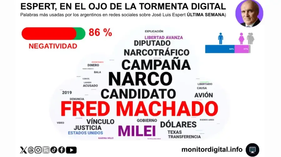 cae-la-imagen-digital-de-jose-luis-espert-2112369