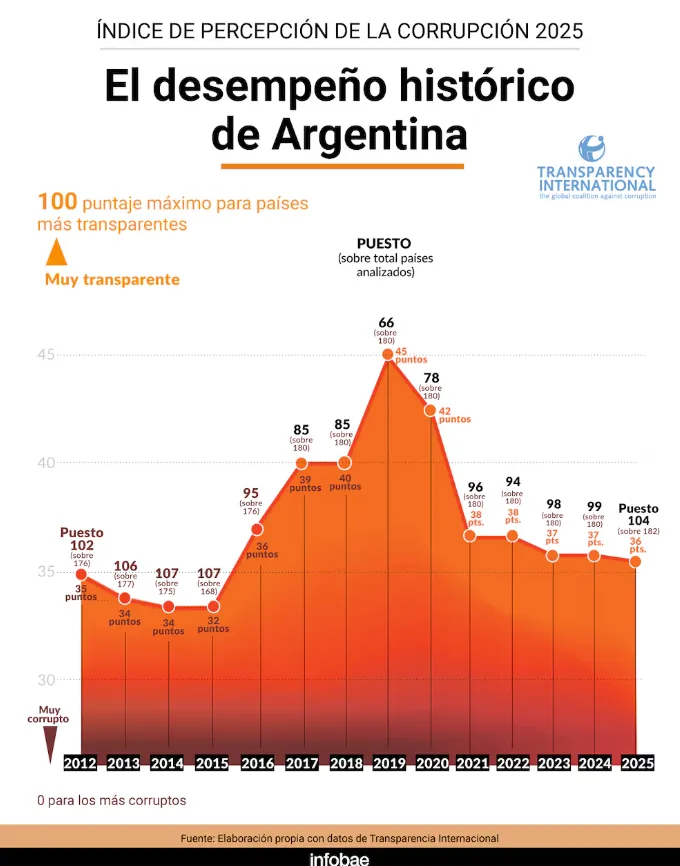 Captura de pantalla 2026-02-11 120640