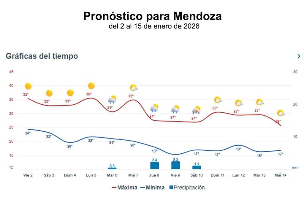atentos-a-los-proximos-7-dias-en-argentina-mucho-calor-pasaje-de-frentes-frios-y-areas-bajo-riesgo-por-tormentas-1767378509589_1024