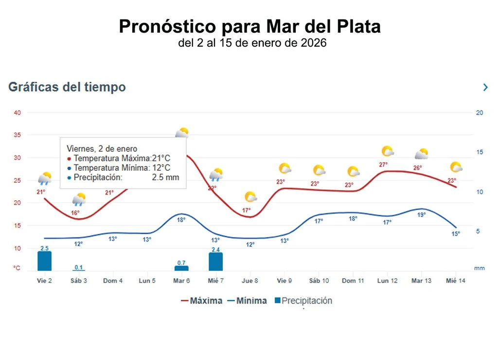 atentos-a-los-proximos-7-dias-en-argentina-mucho-calor-pasaje-de-frentes-frios-y-areas-bajo-riesgo-por-tormentas-1767378270998_1024