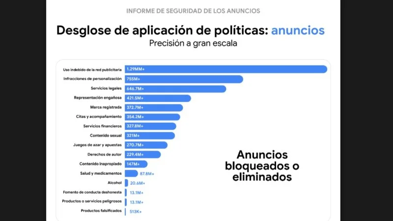 desglose_ads.jpg_674994428