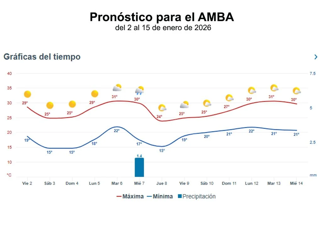 atentos-a-los-proximos-7-dias-en-argentina-mucho-calor-pasaje-de-frentes-frios-y-areas-bajo-riesgo-por-tormentas-1767378244404_1024