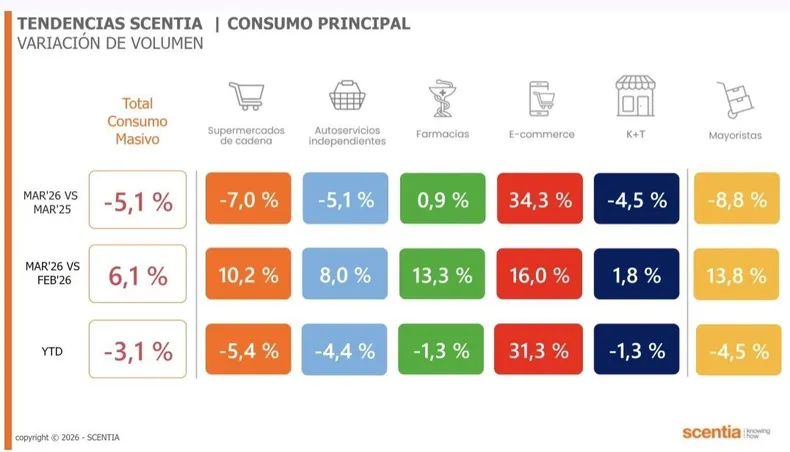 scentia-marzo